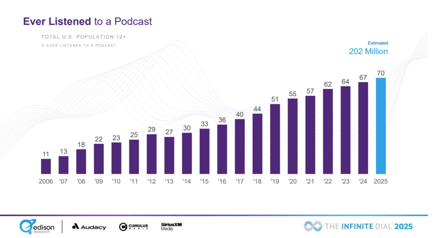podcast-growth.jpg podcast-growth.jpg